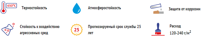 Свойства термостойкой эмали Elcon